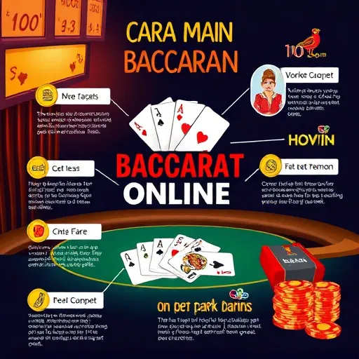 Cara Main Baccarat Online: Aturan Permainan dan Pembagian Kartu